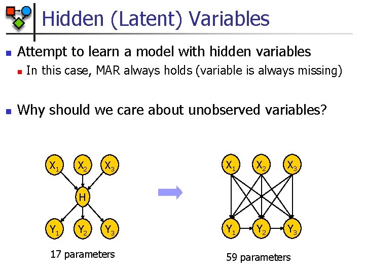 Hidden (Latent) Variables n Attempt to learn a model with hidden variables n n