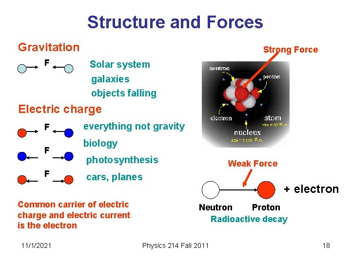 Structure and Forces Gravitation F Strong Force Solar system galaxies objects falling Electric charge