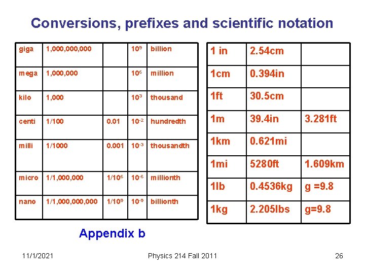 Conversions, prefixes and scientific notation giga 1, 000, 000 109 billion 1 in 2.