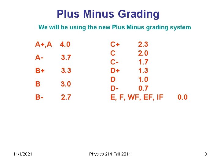 Plus Minus Grading We will be using the new Plus Minus grading system 11/1/2021