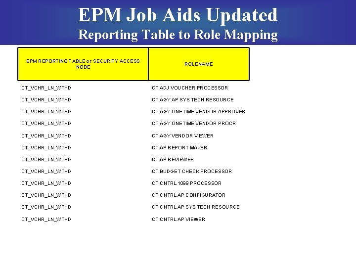 EPM Job Aids Updated Reporting Table to Role Mapping EPM REPORTING TABLE or SECURITY