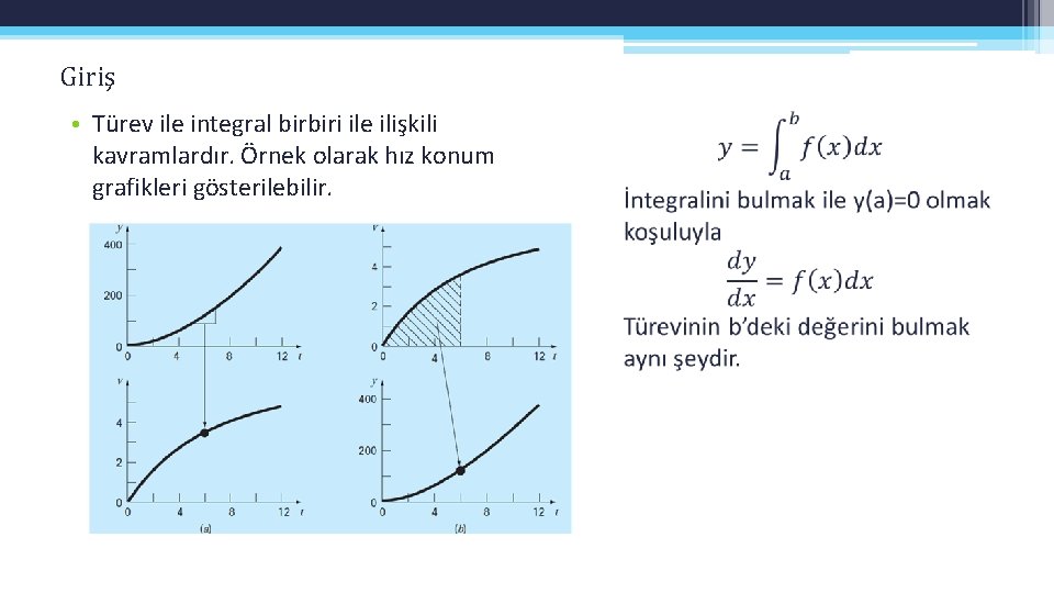 Giriş • Türev ile integral birbiri ile ilişkili kavramlardır. Örnek olarak hız konum grafikleri