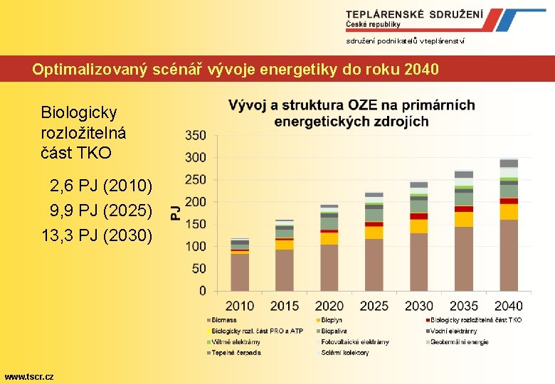 sdružení podnikatelů v teplárenství Optimalizovaný scénář vývoje energetiky do roku 2040 Biologicky rozložitelná část