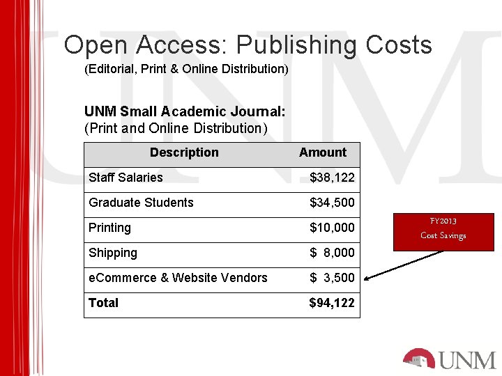 Open Access: Publishing Costs (Editorial, Print & Online Distribution) UNM Small Academic Journal: (Print