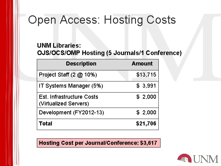 Open Access: Hosting Costs UNM Libraries: OJS/OCS/OMP Hosting (5 Journals/1 Conference) Description Amount Project