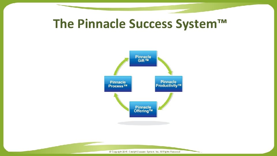 The Pinnacle Success System™ © Copyright 2015. Catalyft Success System, Inc. All Rights Reserved