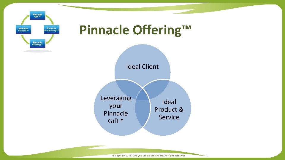 Pinnacle Offering™ Ideal Client Leveraging your Pinnacle Gift™ Ideal Product & Service © Copyright