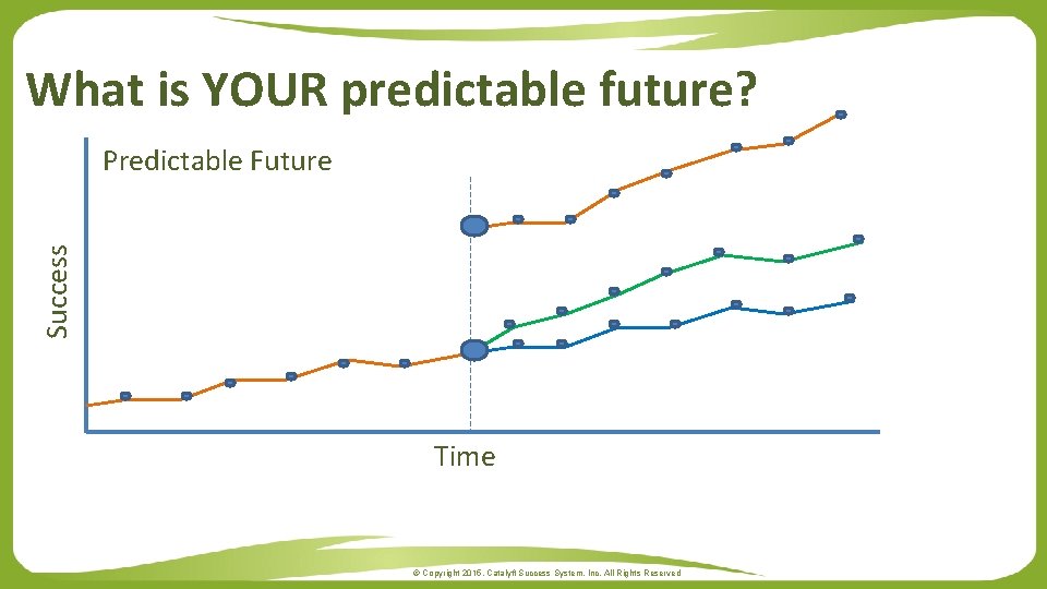 What is YOUR predictable future? Success Predictable Future Time © Copyright 2015. Catalyft Success