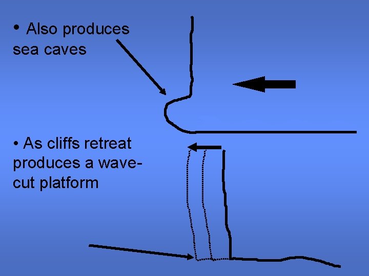  • Also produces sea caves • As cliffs retreat produces a wavecut platform