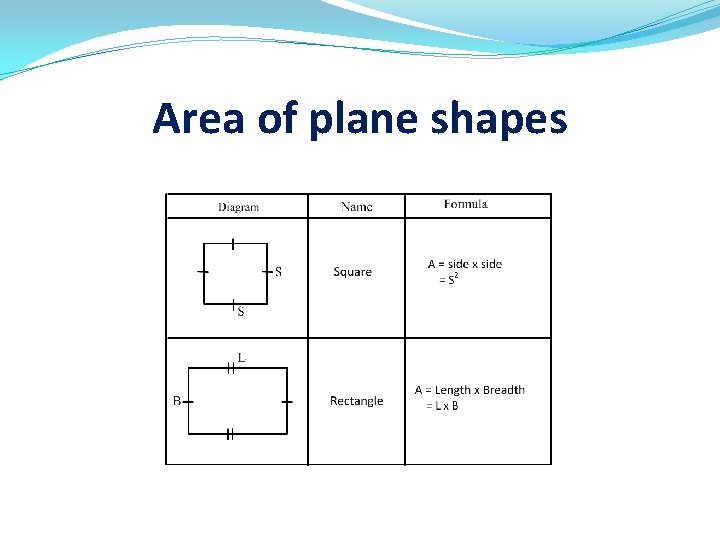 Area of plane shapes 