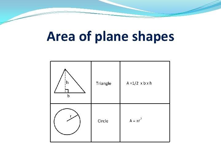 Area of plane shapes 