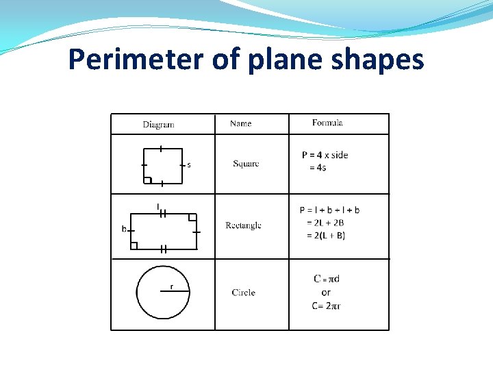 Perimeter of plane shapes 