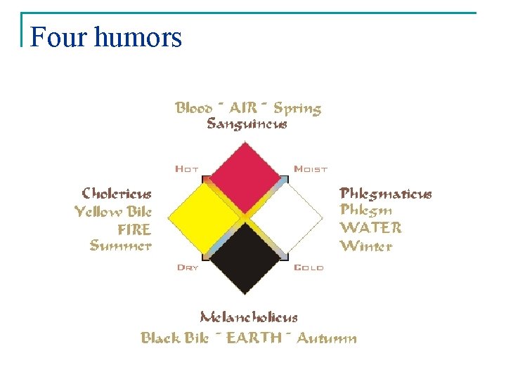 Four humors 