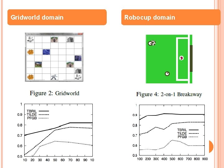 Gridworld domain Robocup domain 