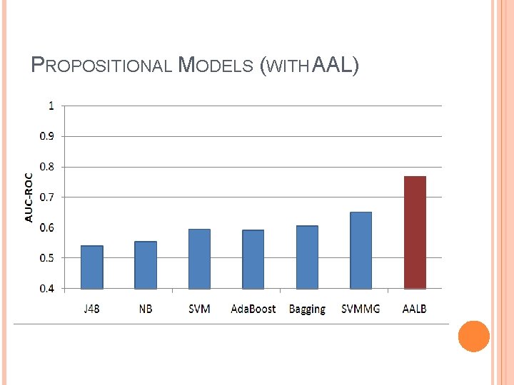 PROPOSITIONAL MODELS (WITH AAL) 
