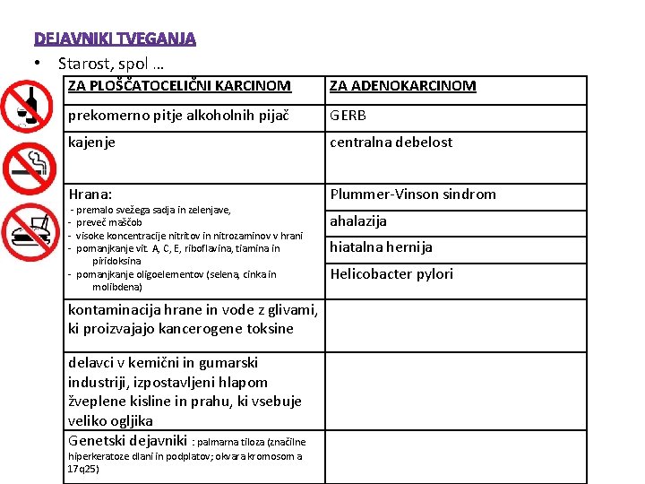 • Starost, spol … ZA PLOŠČATOCELIČNI KARCINOM ZA ADENOKARCINOM prekomerno pitje alkoholnih pijač • Starost, spol … ZA PLOŠČATOCELIČNI KARCINOM ZA ADENOKARCINOM prekomerno pitje alkoholnih pijač