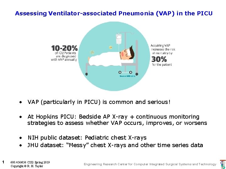 Assessing Ventilator-associated Pneumonia (VAP) in the PICU • VAP (particularly in PICU) is common