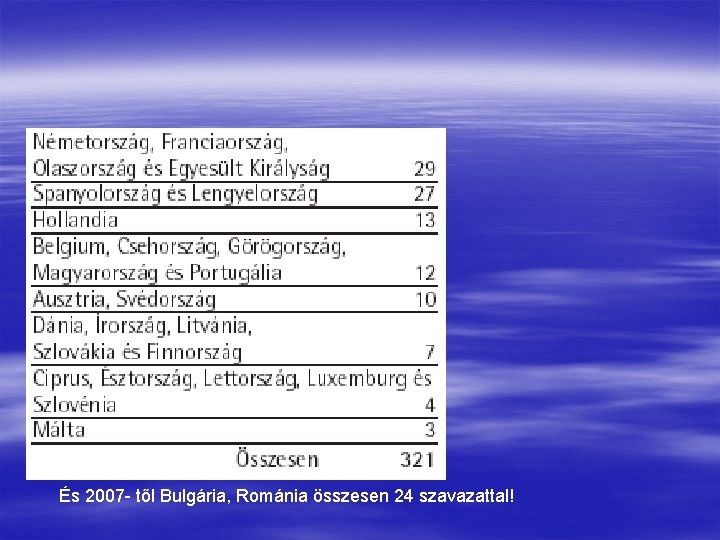 És 2007 - től Bulgária, Románia összesen 24 szavazattal! 