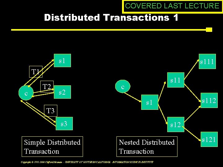 COVERED LAST LECTURE Distributed Transactions 1 s 111 T 1 c T 2 s