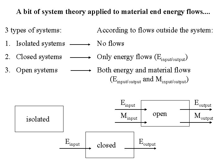 A bit of system theory applied to material end energy flows. . 3 types A bit of system theory applied to material end energy flows. . 3 types