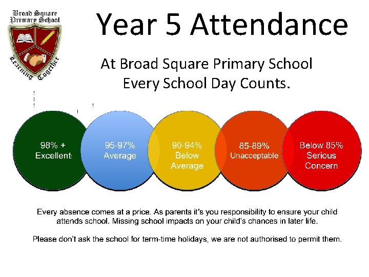 Year 5 Attendance At Broad Square Primary School Every School Day Counts. 