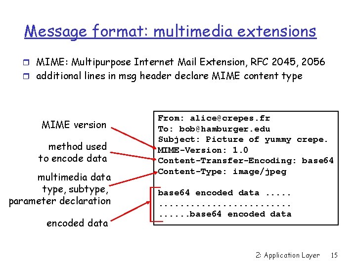 Message format: multimedia extensions r MIME: Multipurpose Internet Mail Extension, RFC 2045, 2056 r