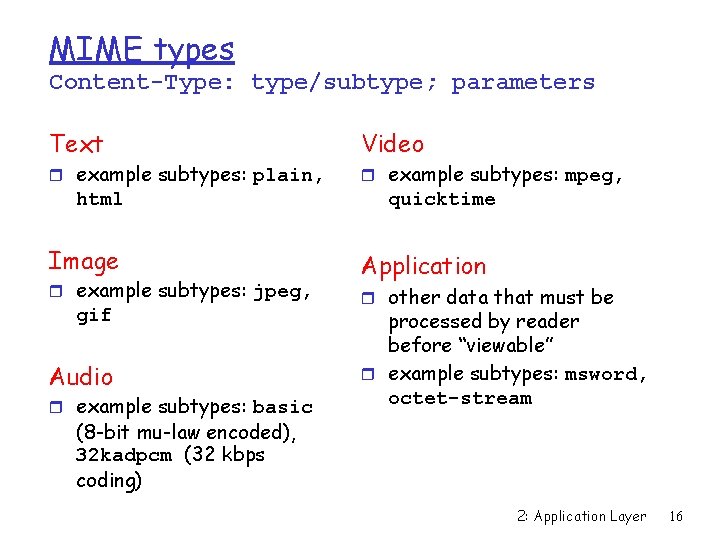 MIME types Content-Type: type/subtype; parameters Text r example subtypes: plain, html Image r example