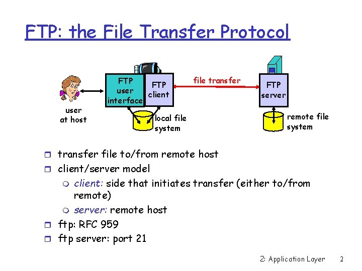 FTP: the File Transfer Protocol user at host FTP user client interface file transfer