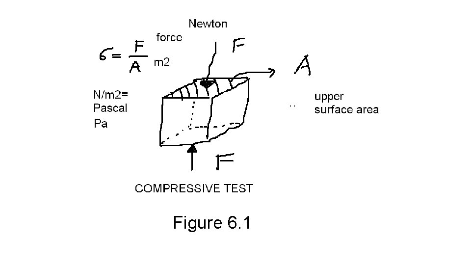 Figure 6. 1 