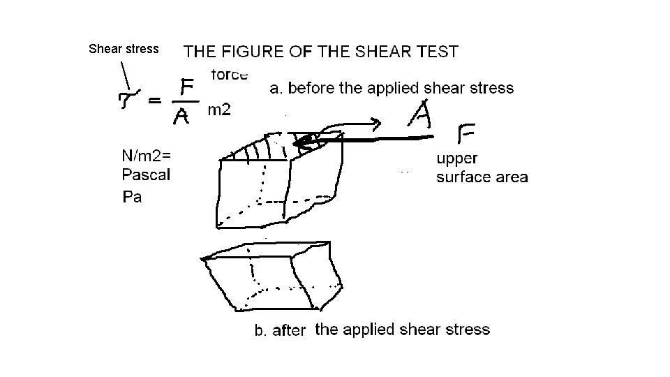 Shear stress 