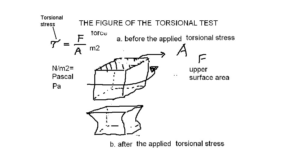 Torsional stress 