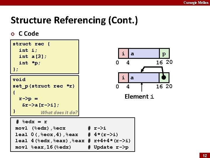 Carnegie Mellon Structure Referencing (Cont. ) ¢ C Code struct rec { int i;