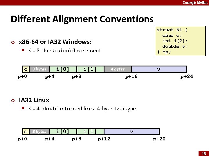 Carnegie Mellon Different Alignment Conventions ¢ struct S 1 { char c; int i[2];