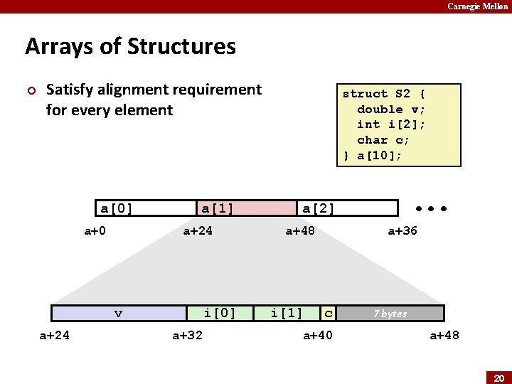 Carnegie Mellon Arrays of Structures ¢ Satisfy alignment requirement for every element a[0] a+0