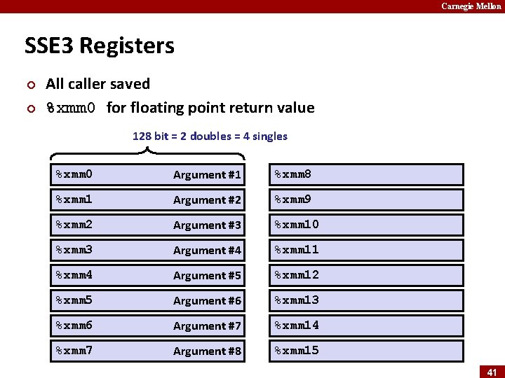 Carnegie Mellon SSE 3 Registers ¢ ¢ All caller saved %xmm 0 for floating