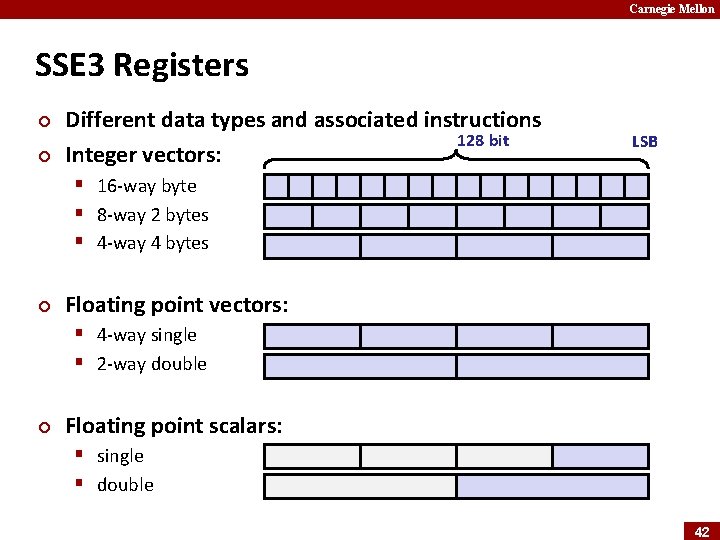 Carnegie Mellon SSE 3 Registers ¢ ¢ Different data types and associated instructions 128