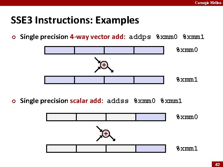 Carnegie Mellon SSE 3 Instructions: Examples ¢ Single precision 4 -way vector add: addps