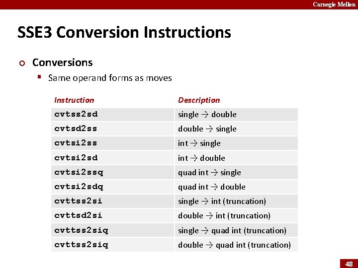 Carnegie Mellon SSE 3 Conversion Instructions ¢ Conversions § Same operand forms as moves