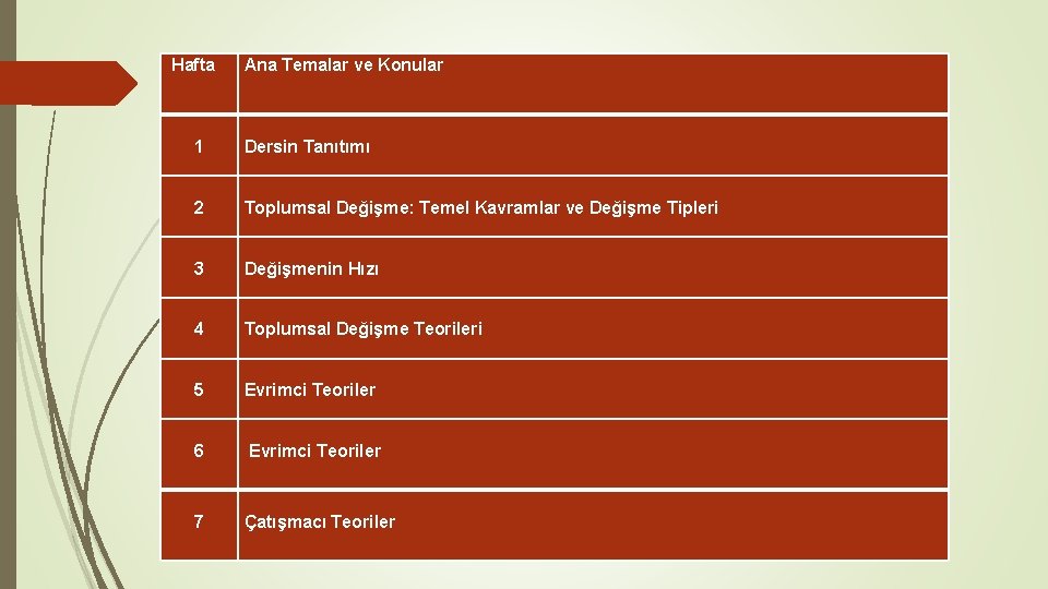 Hafta Ana Temalar ve Konular 1 Dersin Tanıtımı 2 Toplumsal Değişme: Temel Kavramlar ve