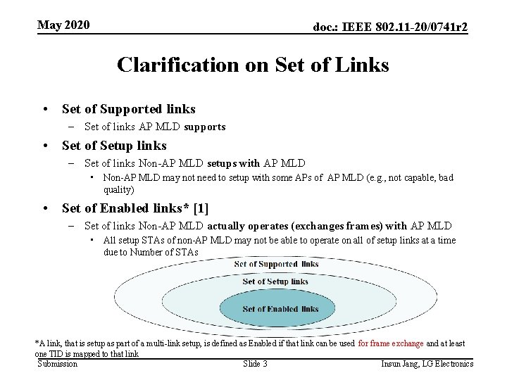 May 2020 doc. : IEEE 802. 11 -20/0741 r 2 Clarification on Set of