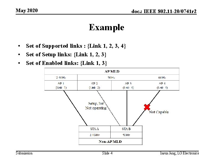 May 2020 doc. : IEEE 802. 11 -20/0741 r 2 Example • Set of May 2020 doc. : IEEE 802. 11 -20/0741 r 2 Example • Set of