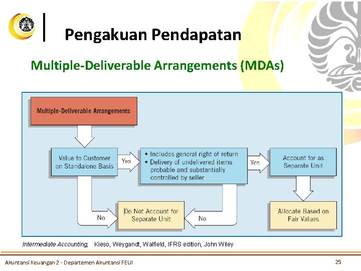 Pengakuan Pendapatan Multiple-Deliverable Arrangements (MDAs) Intermediate Accounting, Kieso, Weygandt, Walfield, IFRS edition, John Wiley