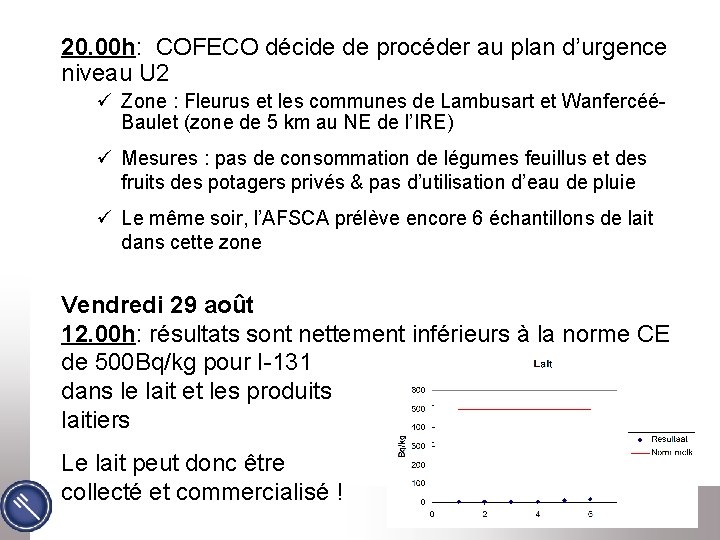 20. 00 h: COFECO décide de procéder au plan d’urgence niveau U 2 ü