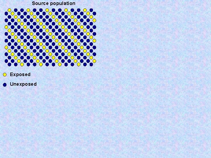 Source population Exposed Unexposed 