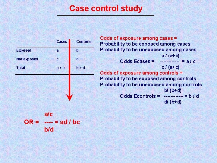 Case control study Cases Controls Exposed a b Not exposed c d Total a+c