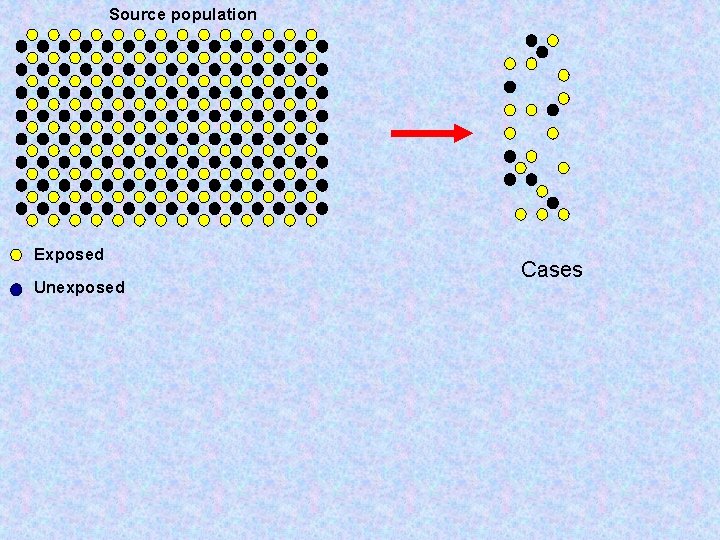 Source population Exposed Unexposed Cases 