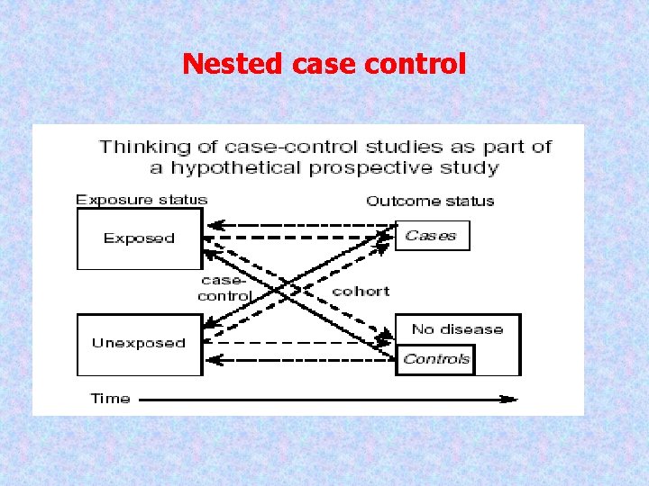 Nested case control 