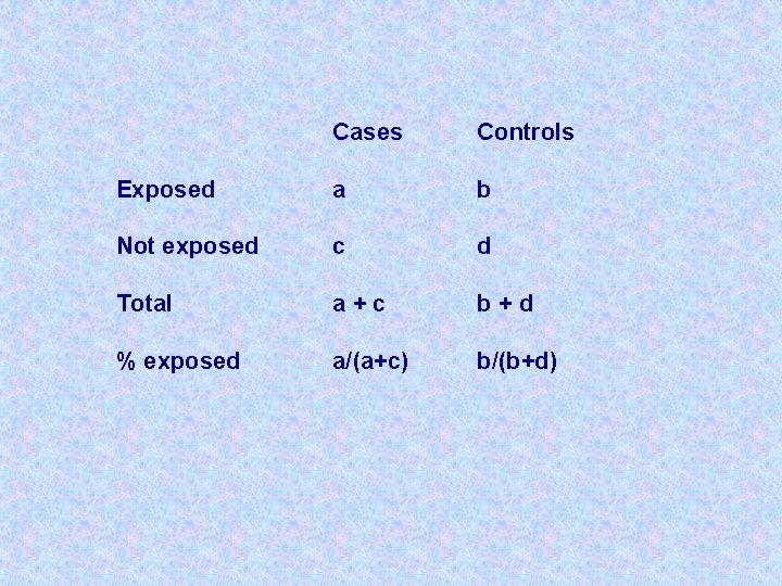 Cases Controls Exposed a b Not exposed c d Total a+c b+d % exposed