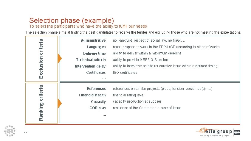 Selection phase (example) To select the participants who have the ability to fulfill our