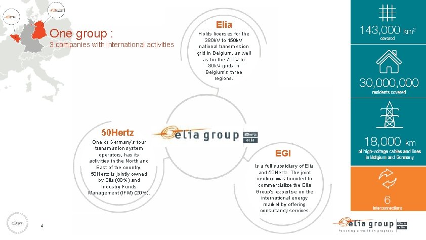 One group : 3 companies with international activities Elia Holds licenses for the 380